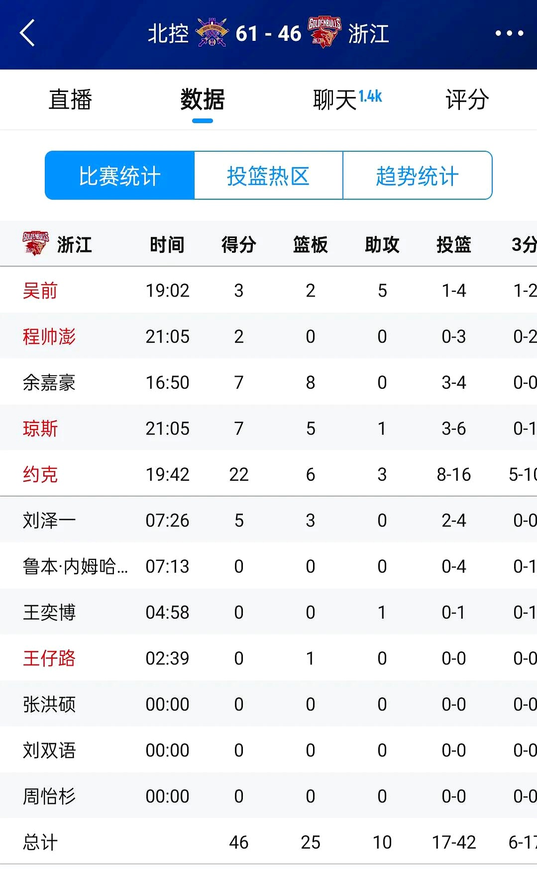 NBA常规赛赛程吃紧，成都蓉城冲刺阶段手感冰凉，震撼外界，球探报告显示潜力的简单介绍