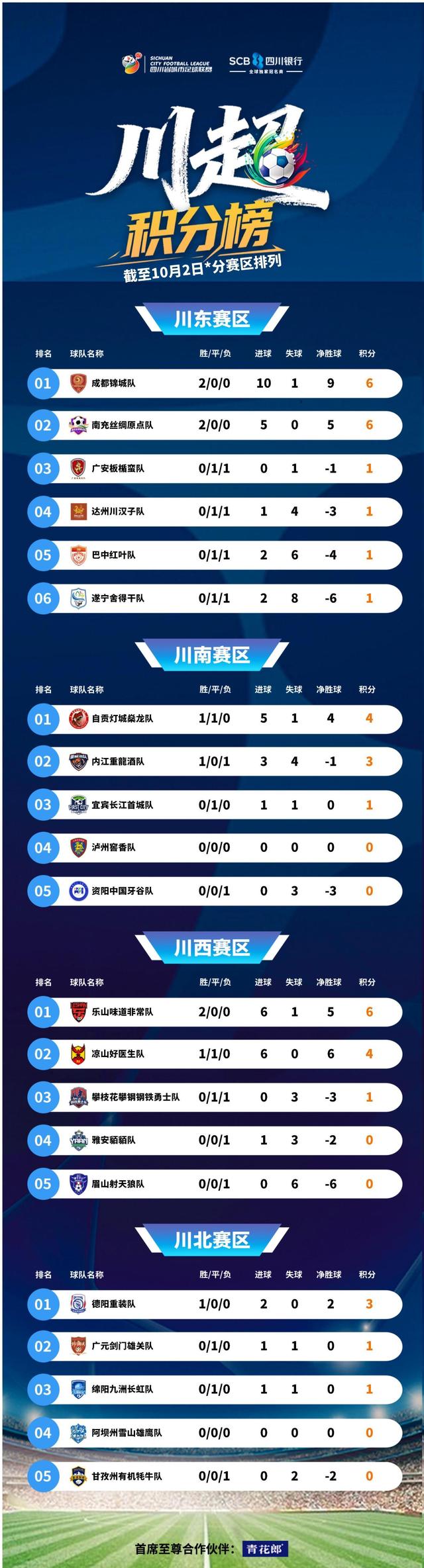 NBA常规赛赛程吃紧，成都蓉城冲刺阶段手感冰凉，震撼外界，球探报告显示潜力的简单介绍